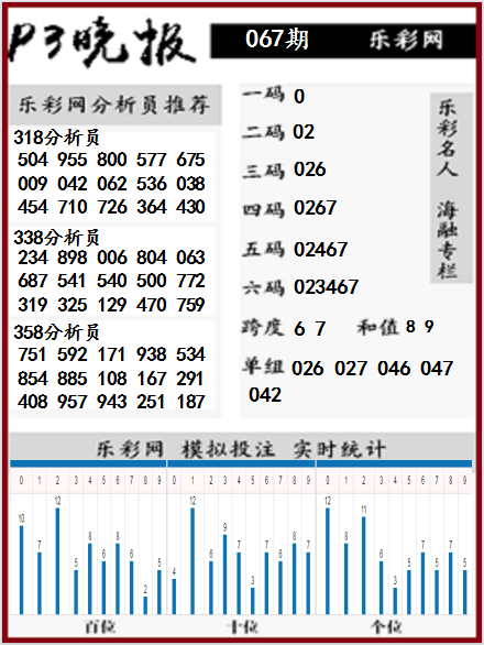 乐彩网17500Cn(排列五号码分走势图乐彩网17500cn)